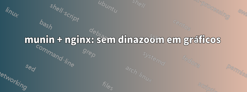 munin + nginx: sem dinazoom em gráficos