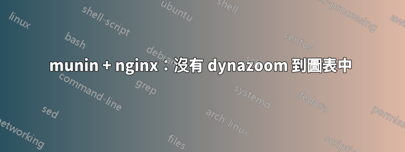 munin + nginx：沒有 dynazoom 到圖表中