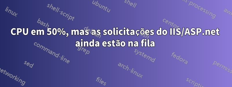 CPU em 50%, mas as solicitações do IIS/ASP.net ainda estão na fila