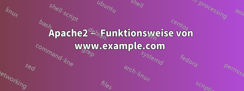 Apache2 – Funktionsweise von www.example.com 