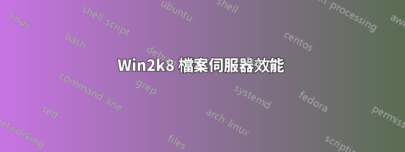 Win2k8 檔案伺服器效能