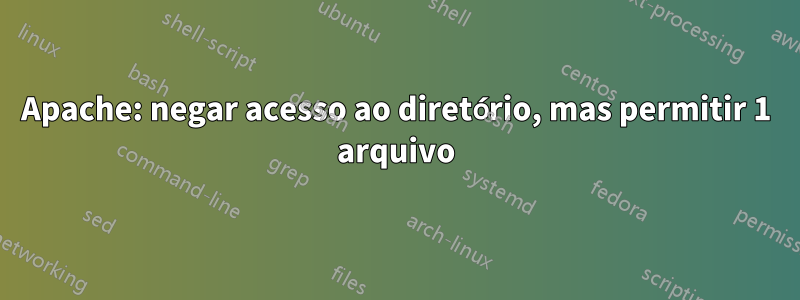 Apache: negar acesso ao diretório, mas permitir 1 arquivo