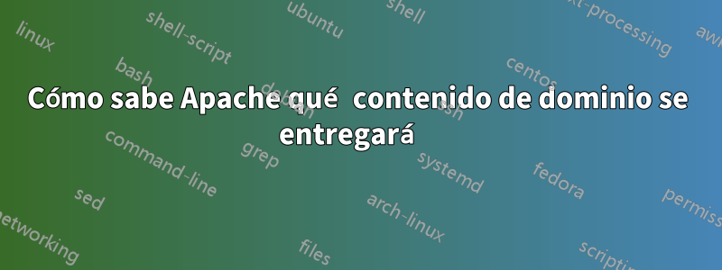 Cómo sabe Apache qué contenido de dominio se entregará 