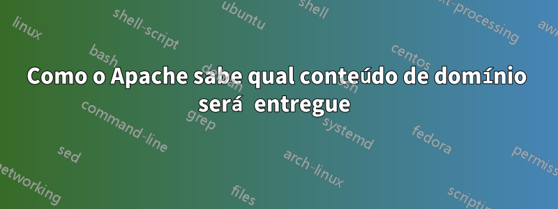 Como o Apache sabe qual conteúdo de domínio será entregue 