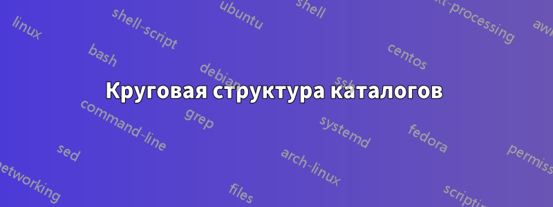 Круговая структура каталогов