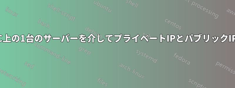デュアルNIC上の1台のサーバーを介してプライベートIPとパブリックIPを接続する