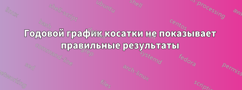 Годовой график косатки не показывает правильные результаты