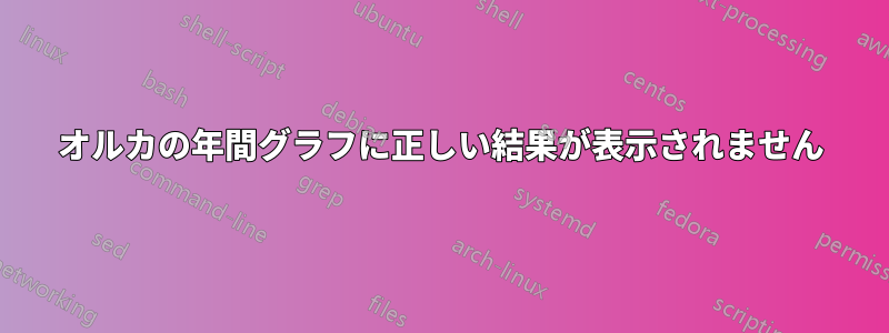 オルカの年間グラフに正しい結果が表示されません