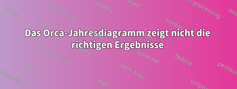 Das Orca-Jahresdiagramm zeigt nicht die richtigen Ergebnisse