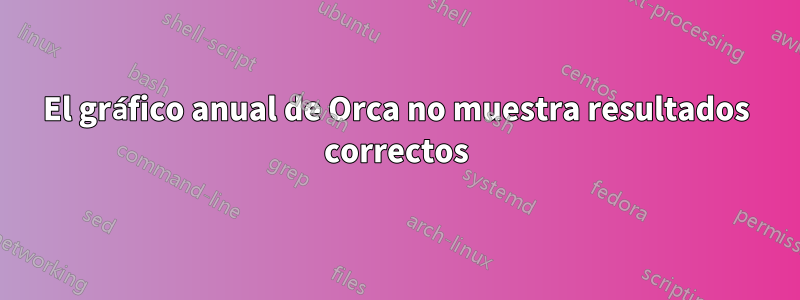 El gráfico anual de Orca no muestra resultados correctos