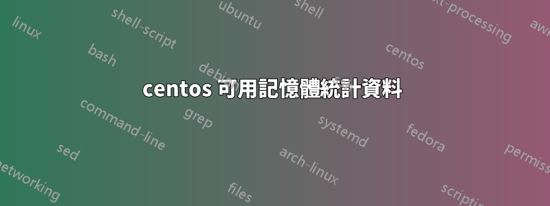 centos 可用記憶體統計資料