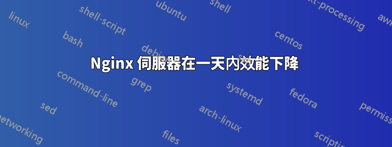 Nginx 伺服器在一天內效能下降