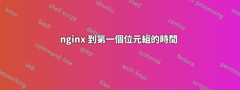 nginx 到第一個位元組的時間