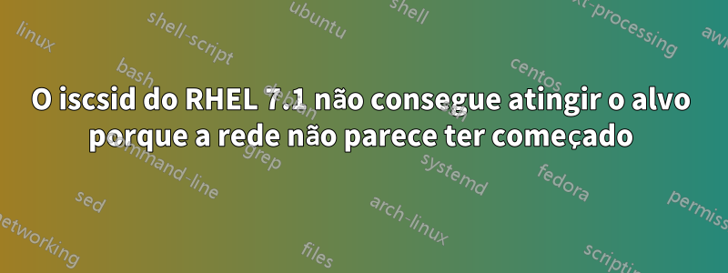 O iscsid do RHEL 7.1 não consegue atingir o alvo porque a rede não parece ter começado