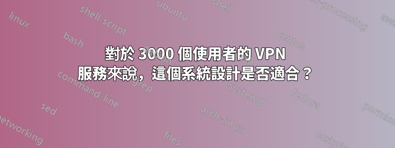 對於 3000 個使用者的 VPN 服務來說，這個系統設計是否適合？