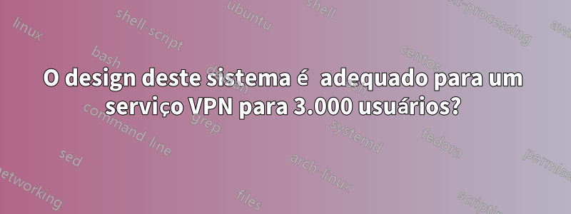 O design deste sistema é adequado para um serviço VPN para 3.000 usuários?