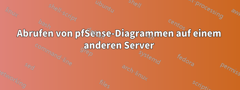 Abrufen von pfSense-Diagrammen auf einem anderen Server