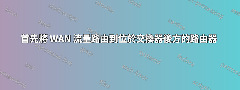 首先將 WAN 流量路由到位於交換器後方的路由器