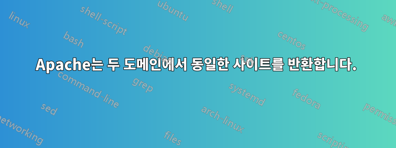 Apache는 두 도메인에서 동일한 사이트를 반환합니다.