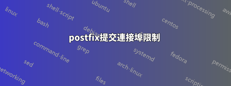 postfix提交連接埠限制