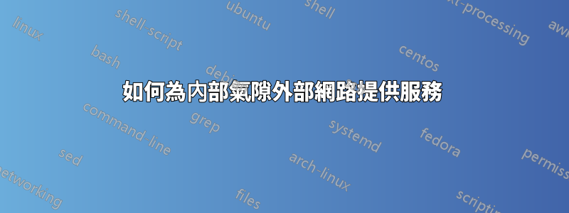 如何為內部氣隙外部網路提供服務