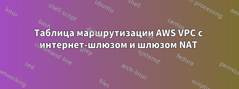 Таблица маршрутизации AWS VPC с интернет-шлюзом и шлюзом NAT