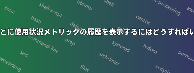 プロセスごとに使用状況メトリックの履歴を表示するにはどうすればいいですか?