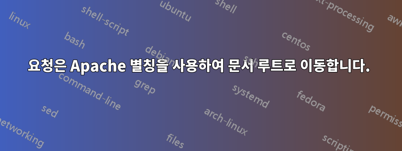 요청은 Apache 별칭을 사용하여 문서 루트로 이동합니다.