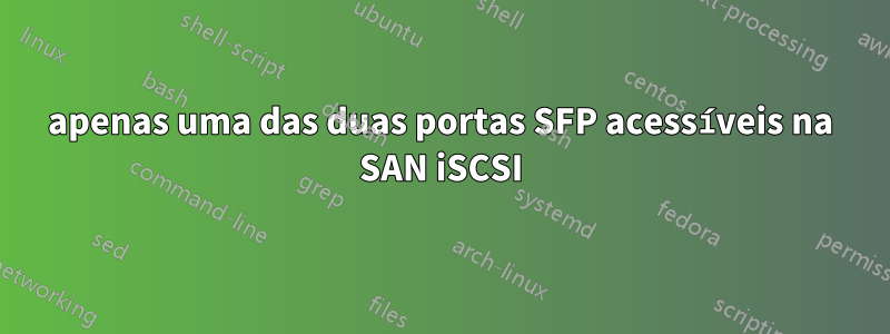 apenas uma das duas portas SFP acessíveis na SAN iSCSI