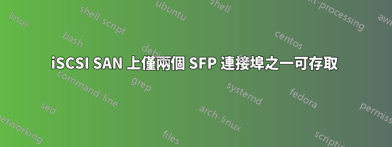 iSCSI SAN 上僅兩個 SFP 連接埠之一可存取