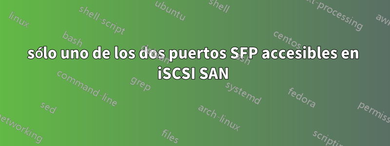 sólo uno de los dos puertos SFP accesibles en iSCSI SAN