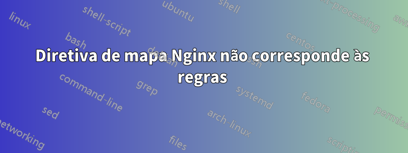 Diretiva de mapa Nginx não corresponde às regras