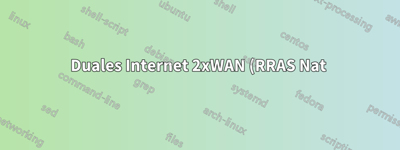 Duales Internet 2xWAN (RRAS Nat) funktionierte, aber Teaming funktionierte nicht