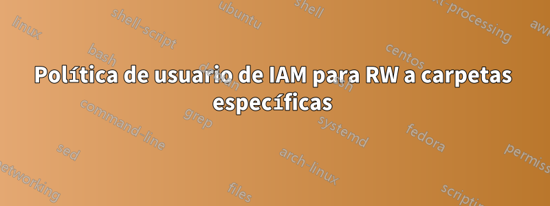 Política de usuario de IAM para RW a carpetas específicas