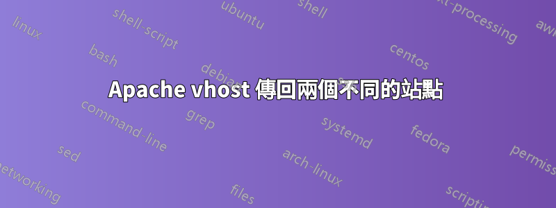 Apache vhost 傳回兩個不同的站點