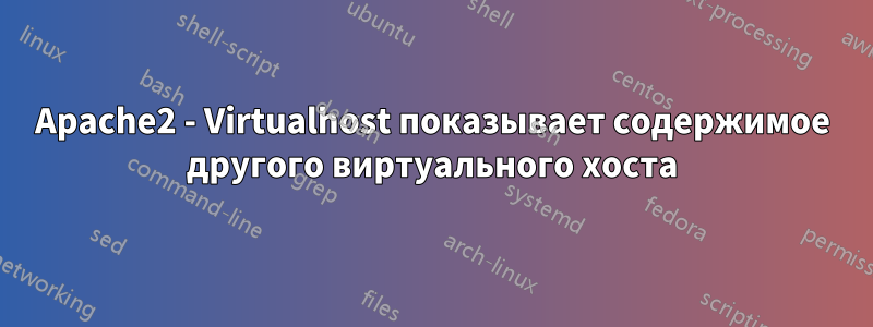 Apache2 - Virtualhost показывает содержимое другого виртуального хоста