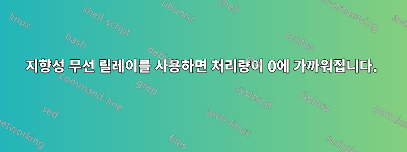 지향성 무선 릴레이를 사용하면 처리량이 0에 가까워집니다.