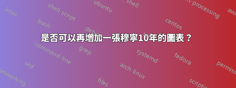 是否可以再增加一張穆寧10年的圖表？