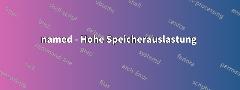 named - Hohe Speicherauslastung