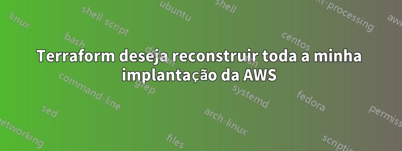 Terraform deseja reconstruir toda a minha implantação da AWS