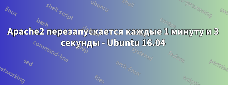 Apache2 перезапускается каждые 1 минуту и ​​3 секунды - Ubuntu 16.04