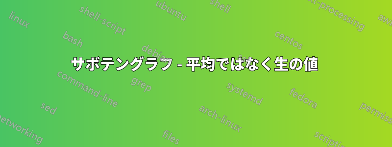 サボテングラフ - 平均ではなく生の値