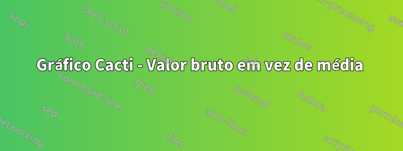 Gráfico Cacti - Valor bruto em vez de média