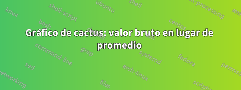 Gráfico de cactus: valor bruto en lugar de promedio