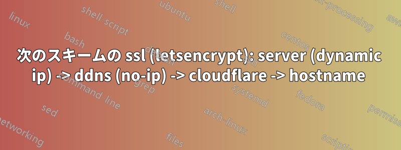 次のスキームの ssl (letsencrypt): server (dynamic ip) -> ddns (no-ip) -> cloudflare -> hostname