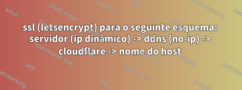 ssl (letsencrypt) para o seguinte esquema: servidor (ip dinâmico) -> ddns (no-ip) -> cloudflare -> nome do host