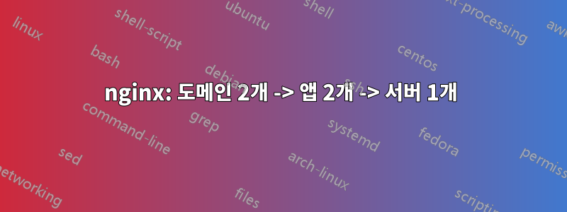 nginx: 도메인 2개 -> 앱 2개 -> 서버 1개