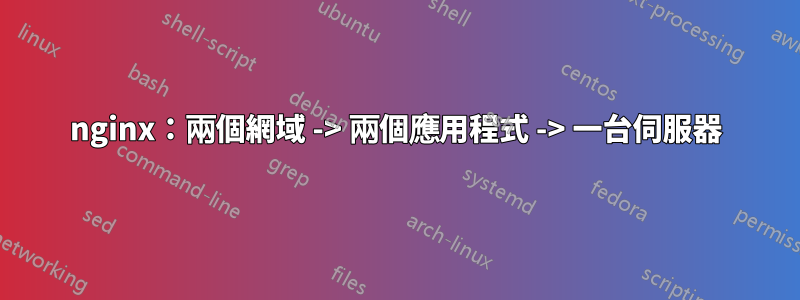 nginx：兩個網域 -> 兩個應用程式 -> 一台伺服器