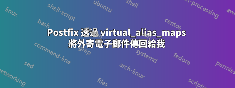 Postfix 透過 virtual_alias_maps 將外寄電子郵件傳回給我