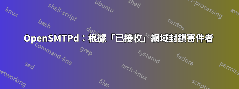 OpenSMTPd：根據「已接收」網域封鎖寄件者